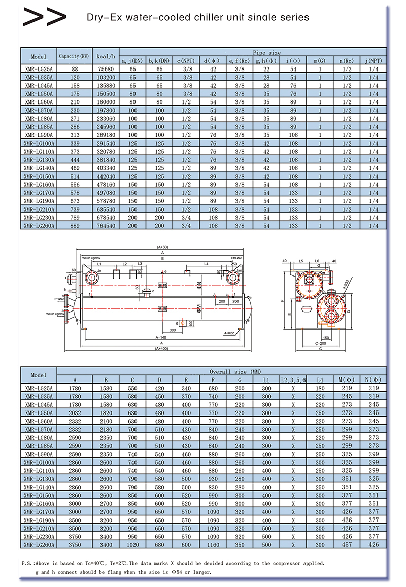 Dry water-cooled chiller